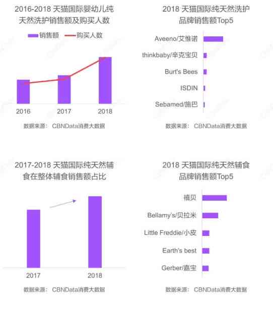 全方位跨境电商平台搭建指南：网站设计、功能开发与市场推广策略