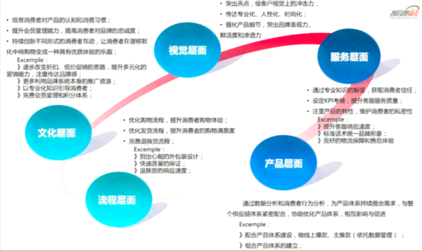 全方位跨境电商平台搭建指南：网站设计、功能开发与市场推广策略