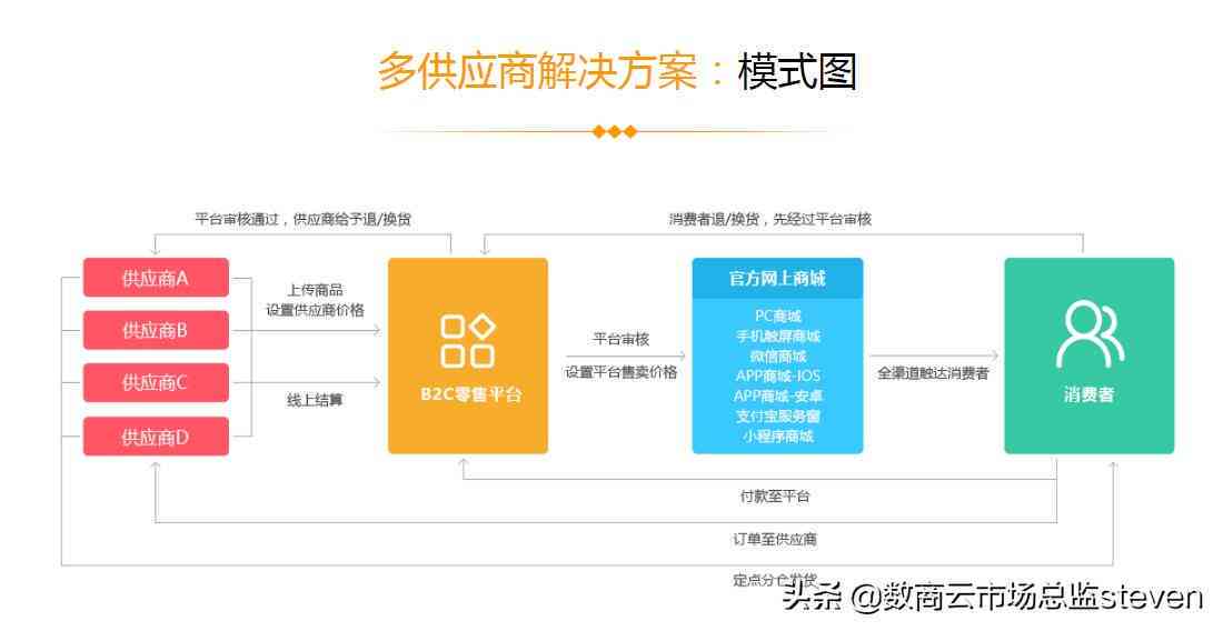 全方位跨境电商平台搭建指南：网站设计、功能开发与市场推广策略