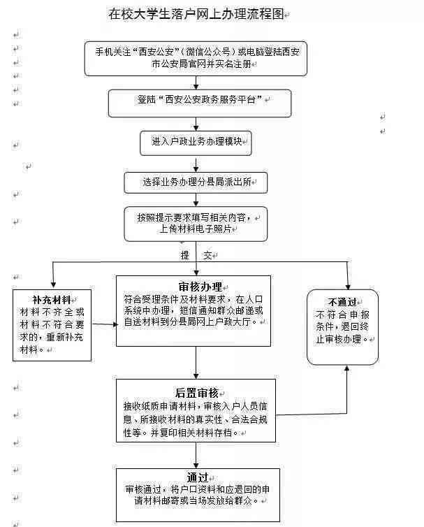 60岁以上人群工伤认定与申请指南：年龄限制、条件详解及流程介绍