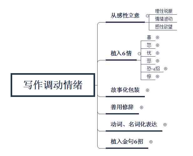 创作视频脚本的关键部分：揭秘主要组成要素与制作环节