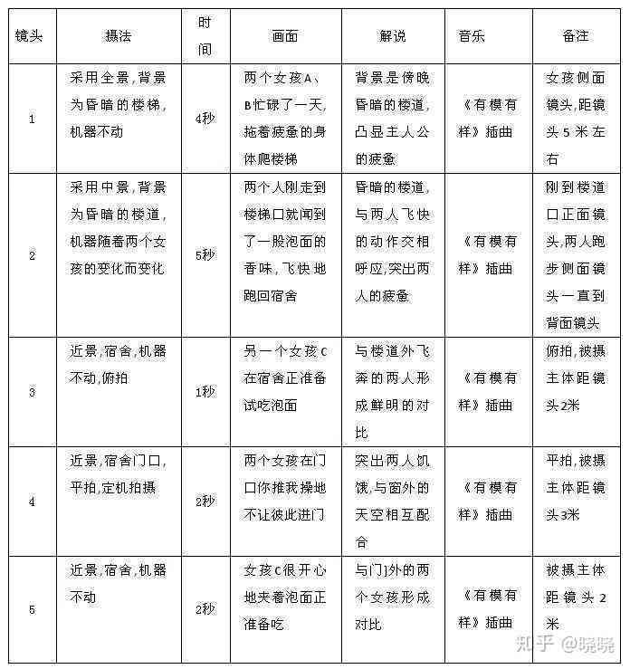 创作视频脚本的关键部分：揭秘主要组成要素与制作环节