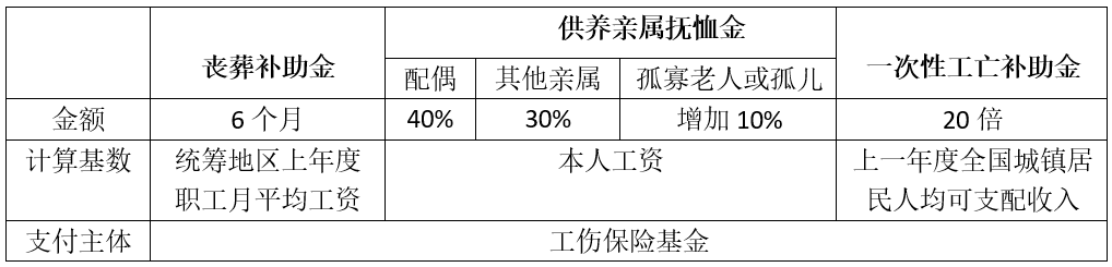 全面解读：60岁以上人群工伤认定及赔偿标准详解