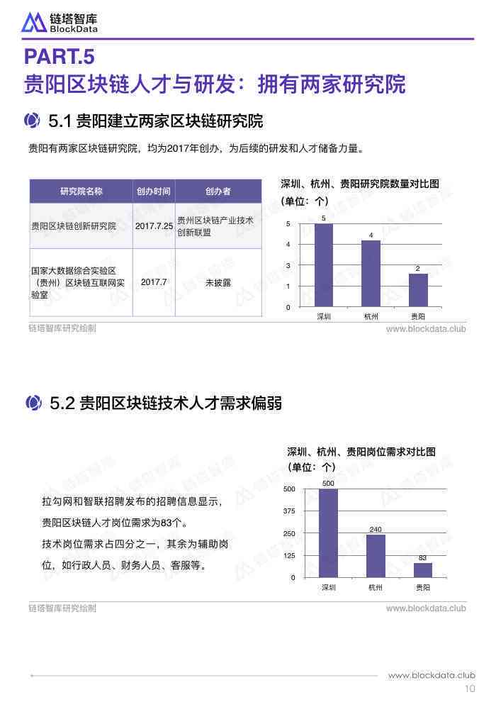 全方位指南：从构思到呈现，打造完美开题报告PPT