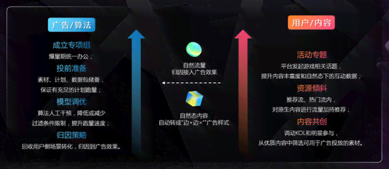 掌握高效技巧：全方位提升解说文案创作速度与原创性
