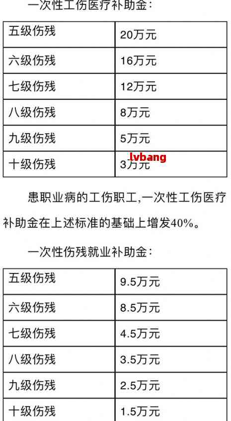 60岁以后是否能认定工伤伤残：涉及等级、赔偿及认定问题
