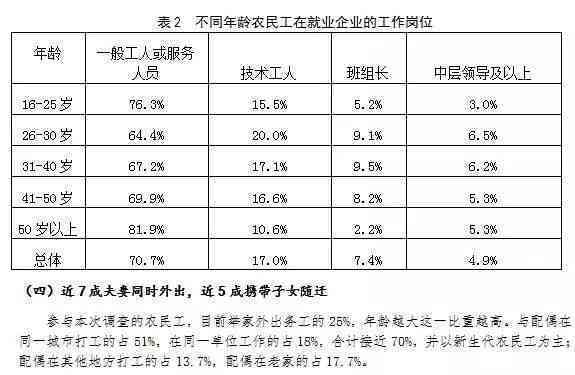 60岁以上农民工工伤赔偿标准及最新金额一览