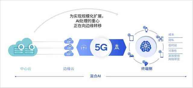 电脑AI智能写作平台一览：全面推荐2023年度热门高效写作助手网站