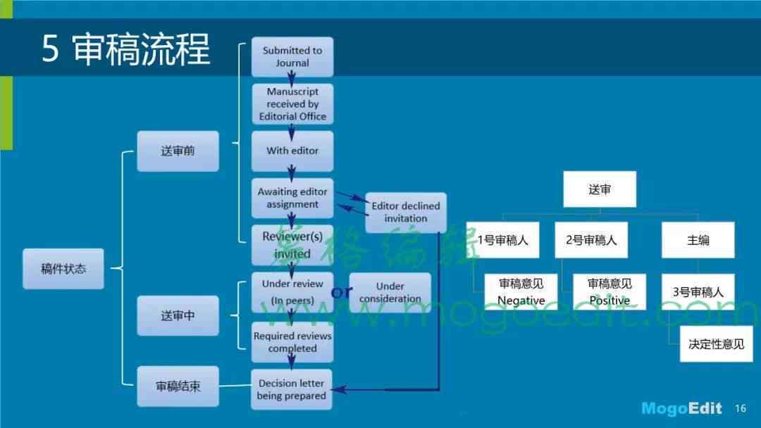 AI论文写作助手：如何开发微信小程序及常见问题解析