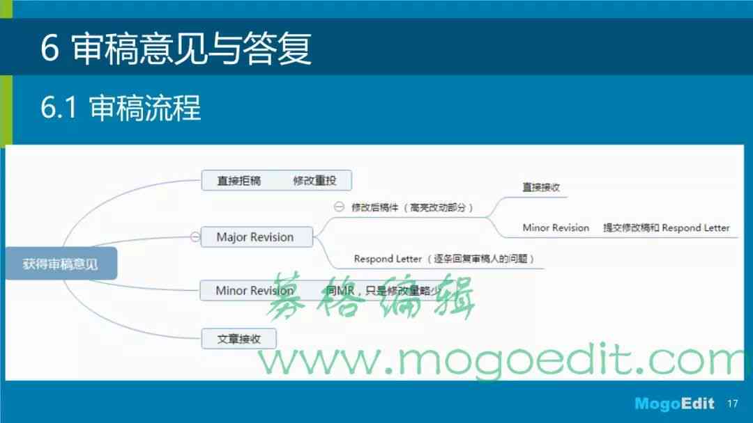 AI论文写作助手：如何开发微信小程序及常见问题解析