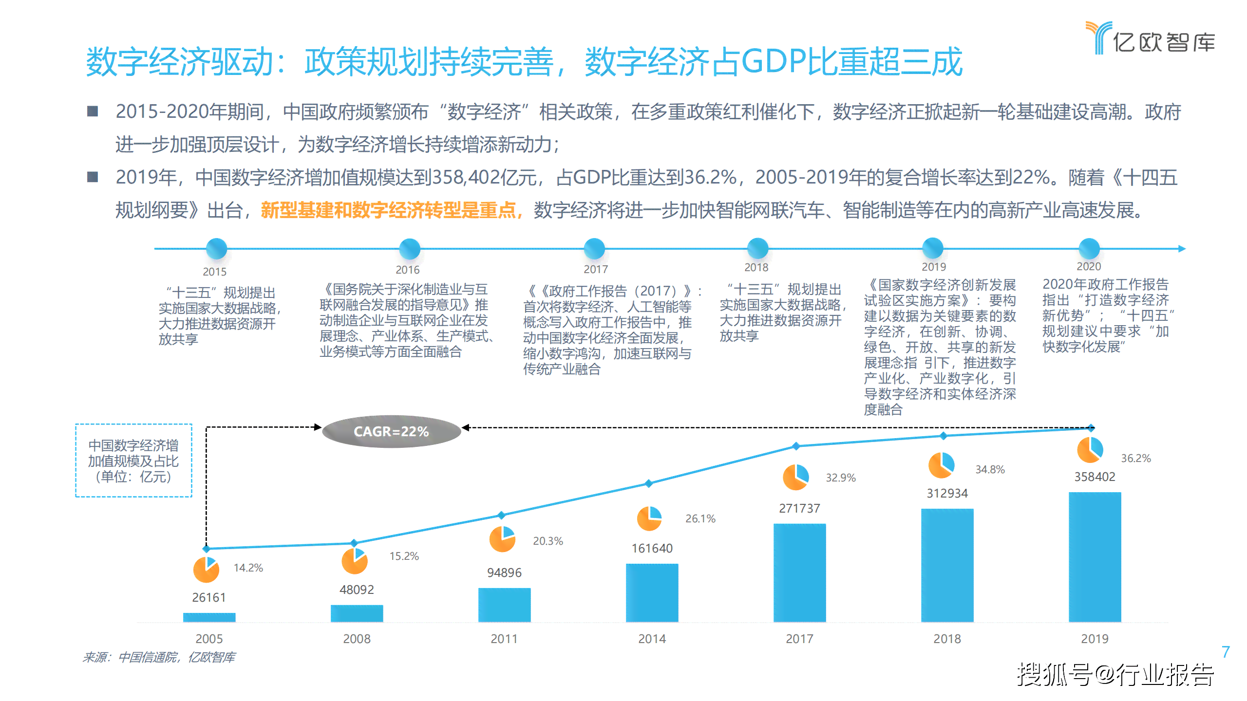 AI辅助大学生职业规划与未来发展趋势综合报告总结