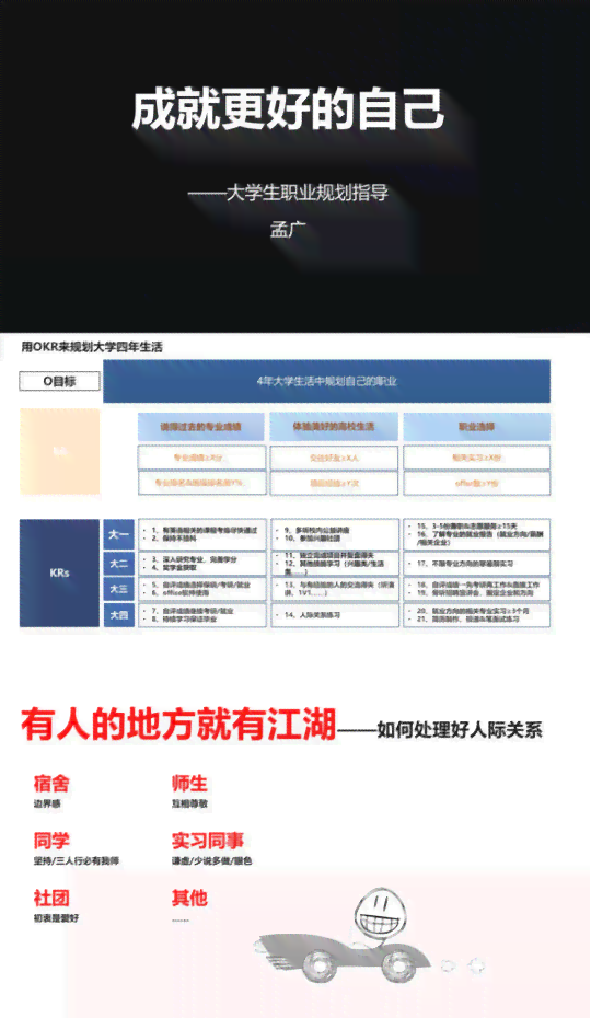 大学生职业生涯规划全景报告：自我分析、路径选择与未来展望