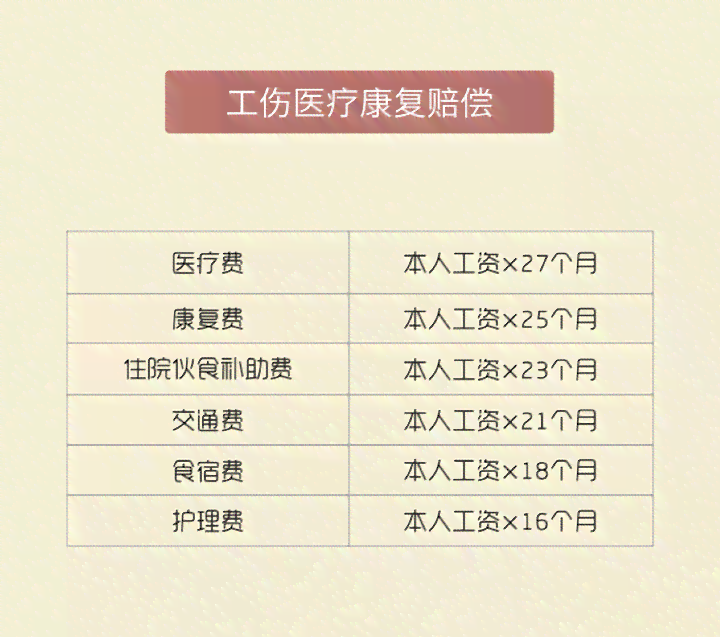 60岁职工腿部骨折工伤等级鉴定标准与赔偿指南