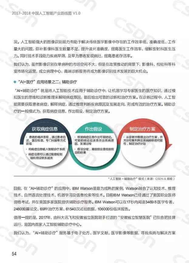 智能AI报告与分析模板：专业报告书撰写指南