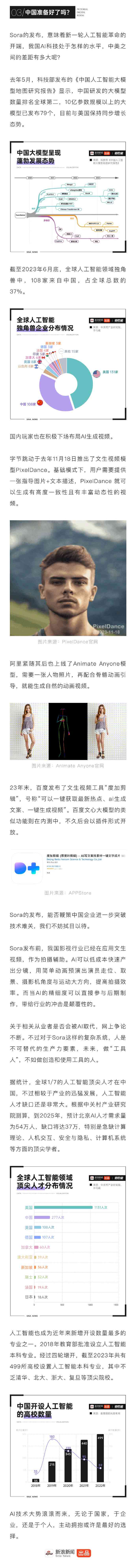 ai生成报告内容