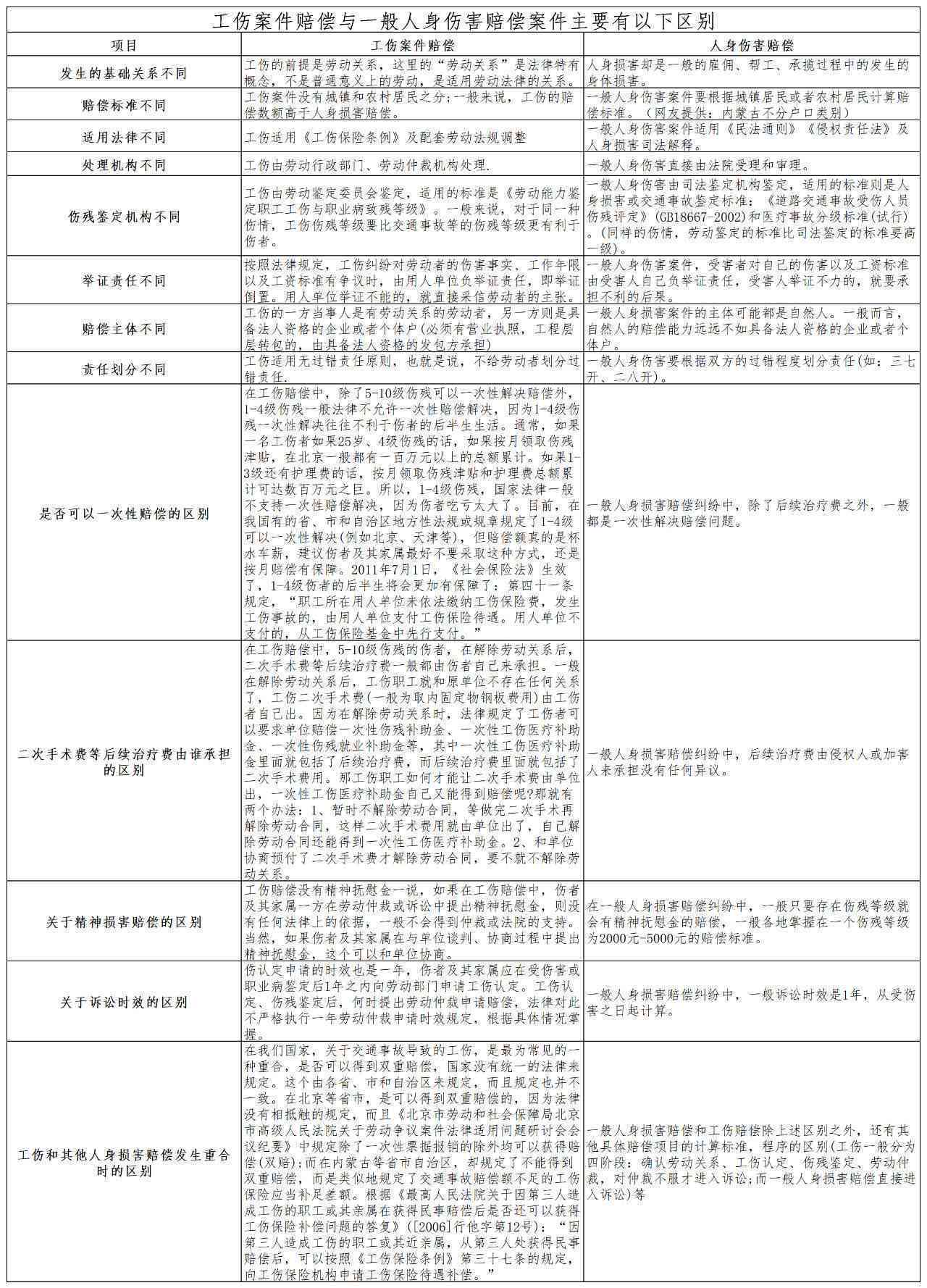 61岁农民工工伤认定标准与     途径解析