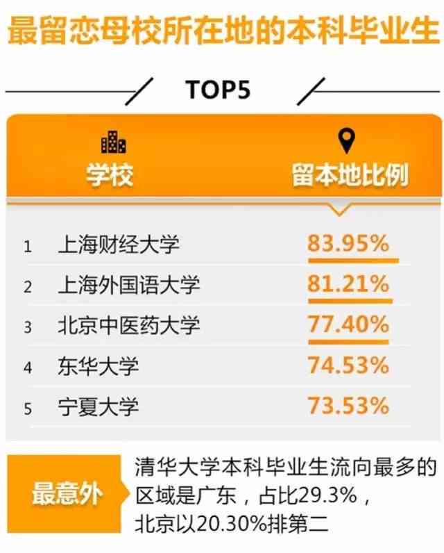 广州ai培训文案高级工程师多少钱：月薪与年薪对比解析