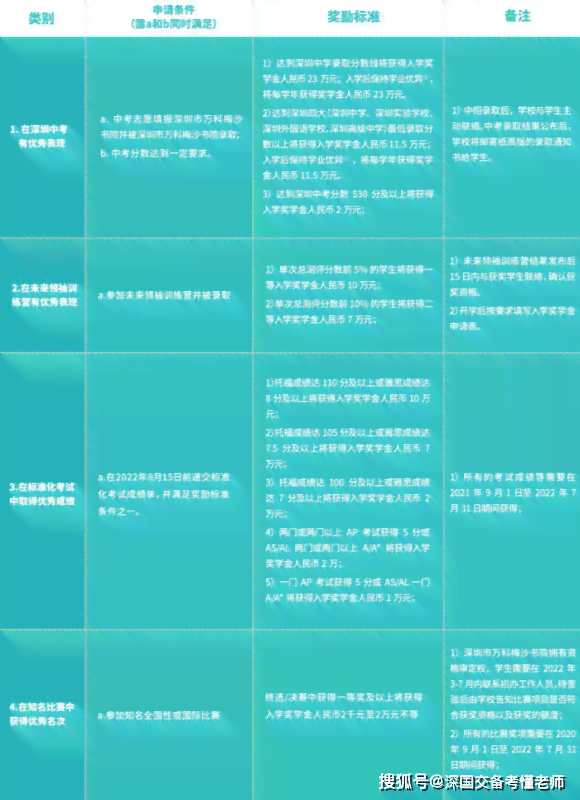 2023广州AI培训费用解析：涵课程类型、费用对比及报名指南