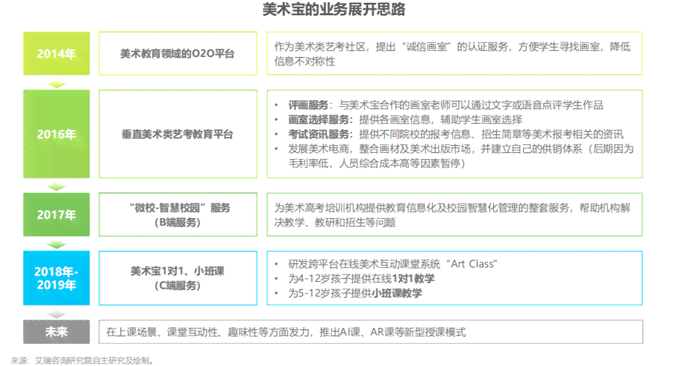 2023广州AI培训费用解析：涵课程类型、费用对比及报名指南