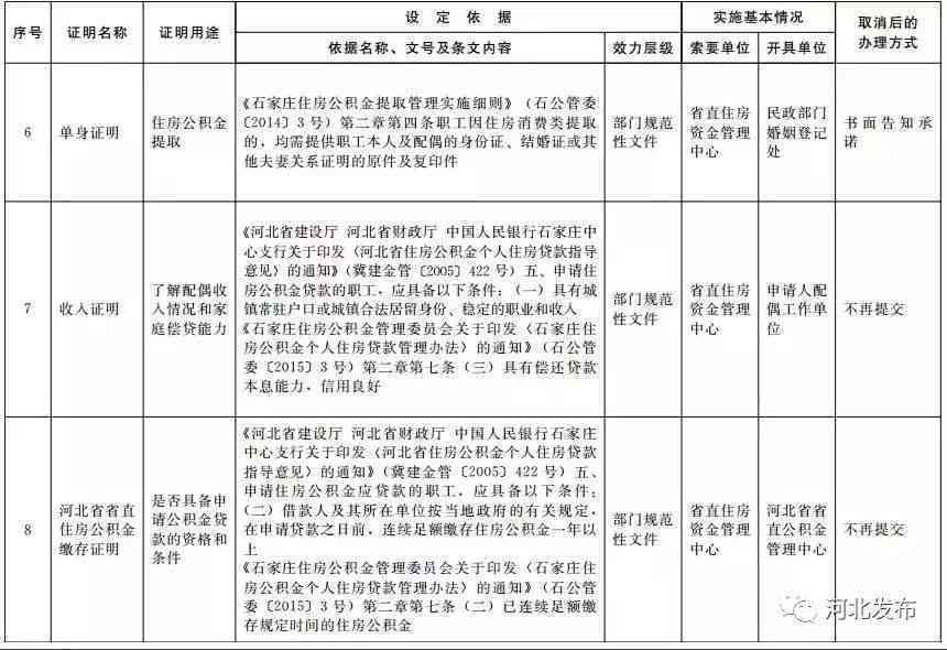 61岁怎么认定工伤等级及赔偿标准与高低判定