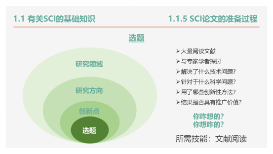 AI与文学创作：融合路径、调查问卷、作文素材及关系探究