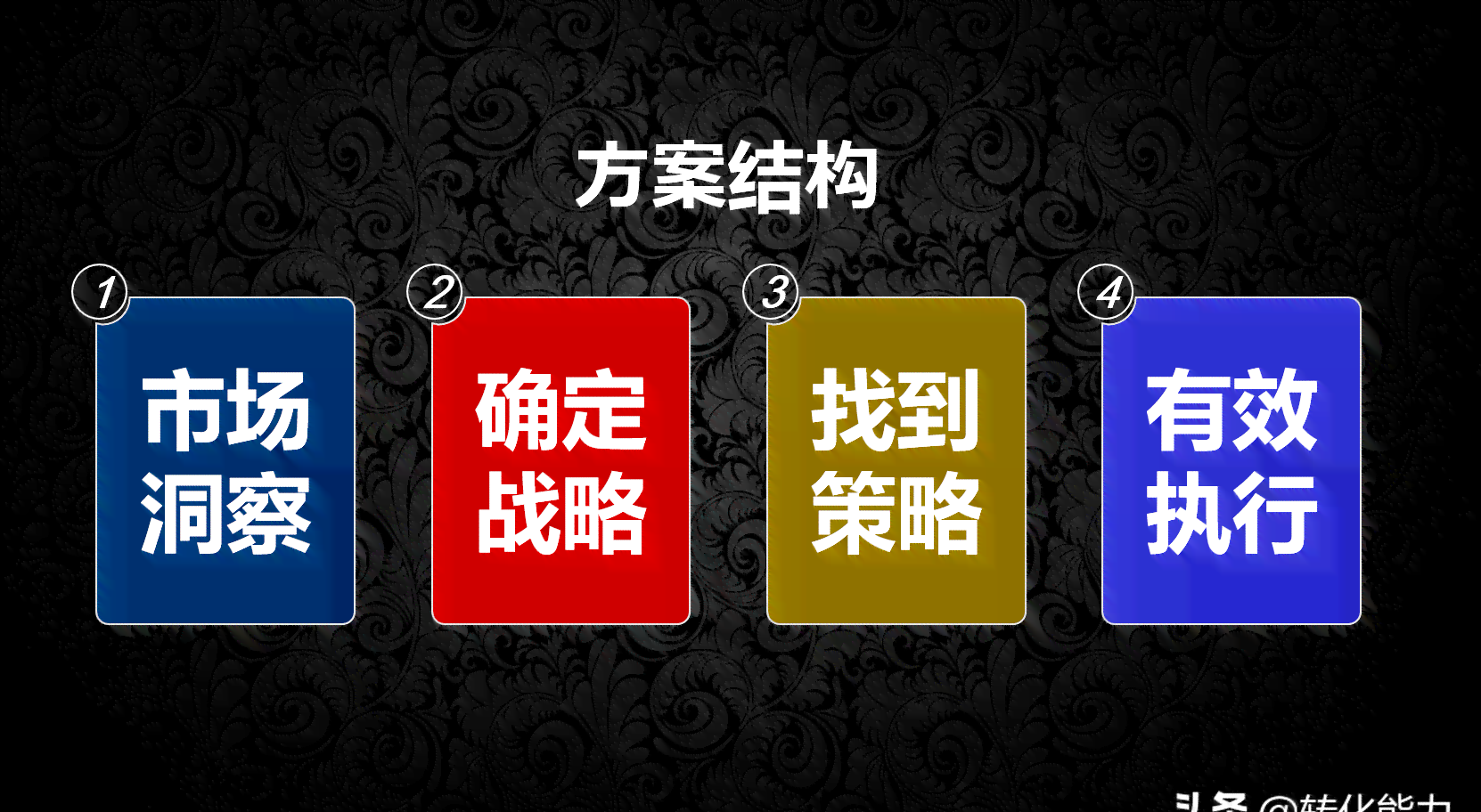 全方位单品营销策略与推广实战指南：解决市场推广难题一站式攻略