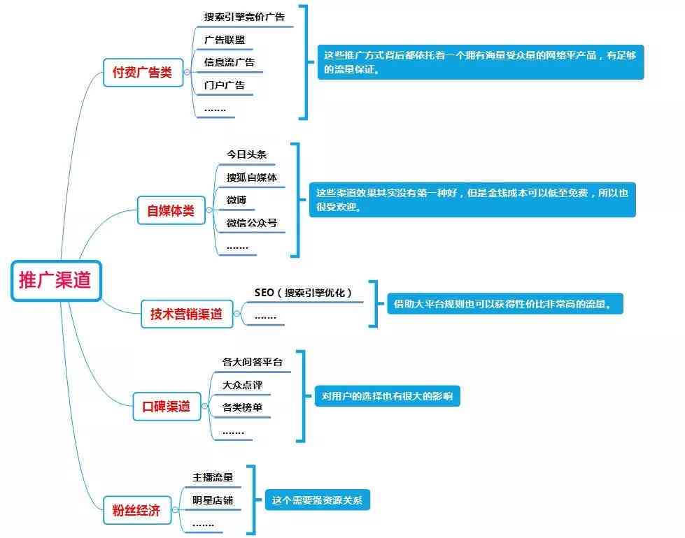 全方位单品营销策略与推广实战指南：解决市场推广难题一站式攻略