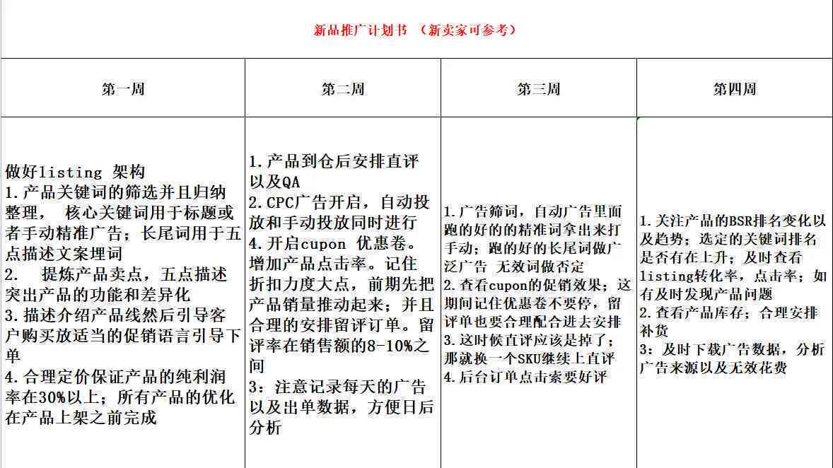 单品营销方案怎么写：策划与推广范文及撰写要点