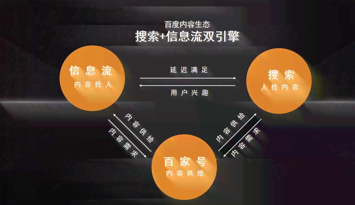 百家号ai创作怎么变现