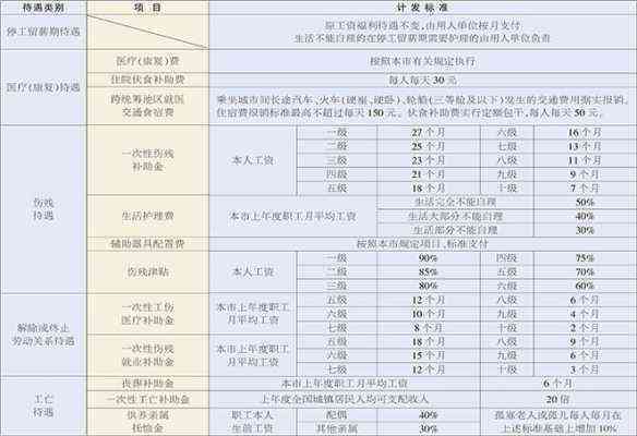 63岁工伤怎么赔偿：63岁工伤及死亡赔偿标准详解