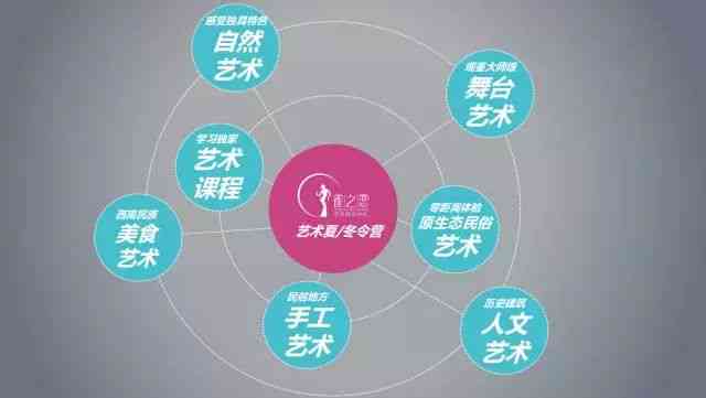 深度探索艺术热情：全面指南涵艺术爱好者的搜索需求与灵感源泉