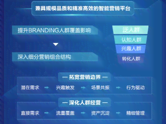 AI智能文案一键生成：全面覆内容创作、营销推广与搜索引擎优化需求