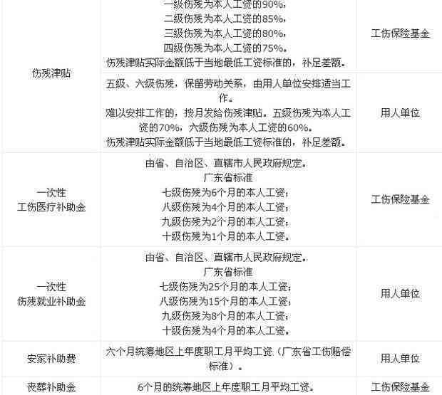 65周岁工伤怎么定伤残等级及65岁以上工伤赔偿标准-65岁认定工伤有什么赔偿