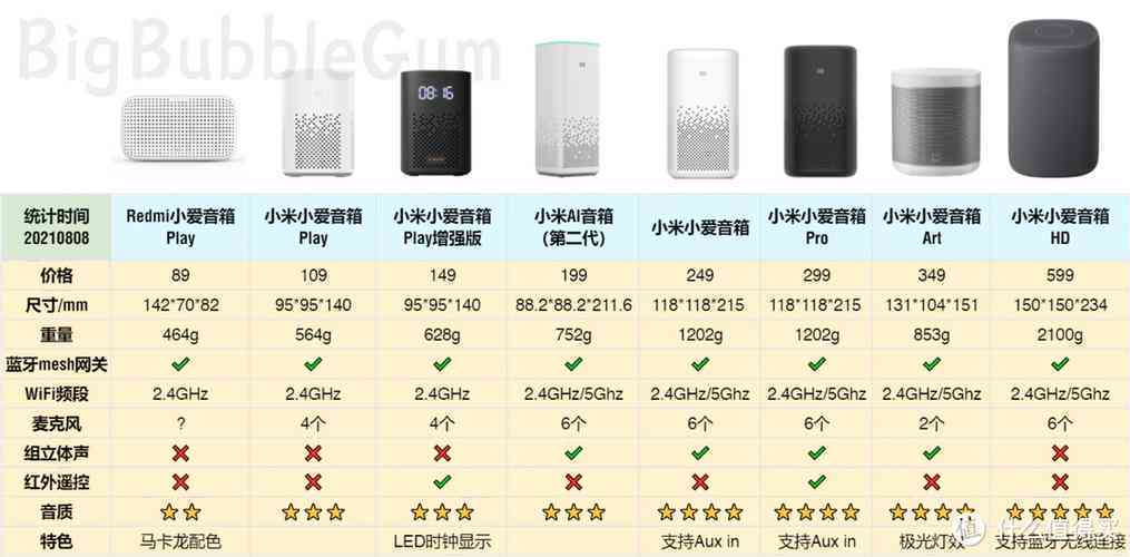 小米AI音箱详细配置参数及功能特点解析