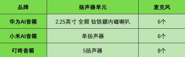 小米音箱功能对比解析：探寻各型号间的差异