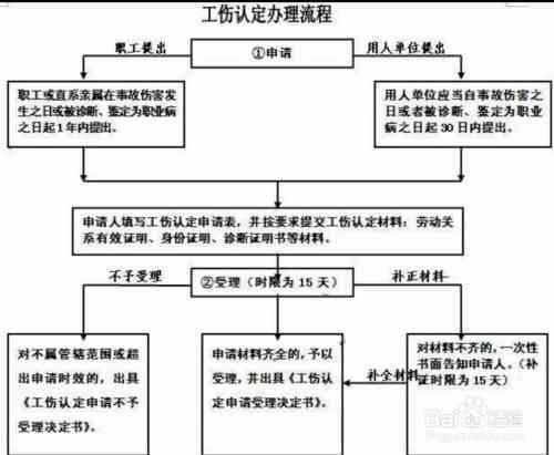 67岁老人工伤伤残等级认定标准及流程详解