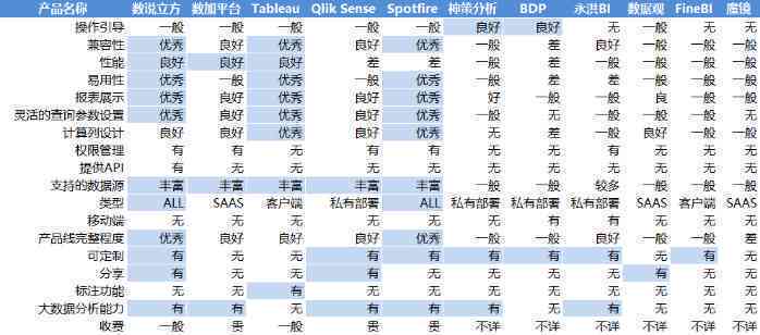 智能调查报告生成工具：一键解决报告撰写、数据分析与可视化展示需求