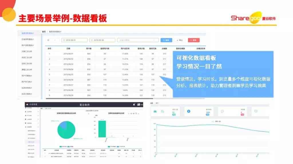 智能调查报告生成工具：一键解决报告撰写、数据分析与可视化展示需求