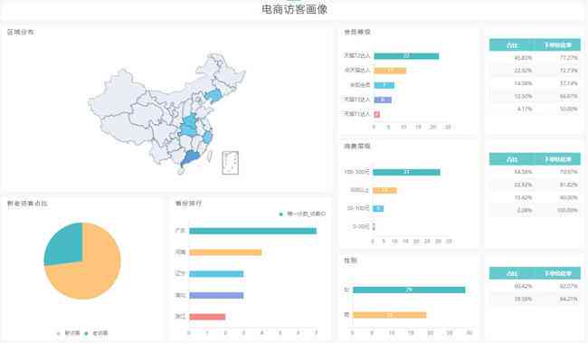 智能调查报告生成工具：一键解决报告撰写、数据分析与可视化展示需求