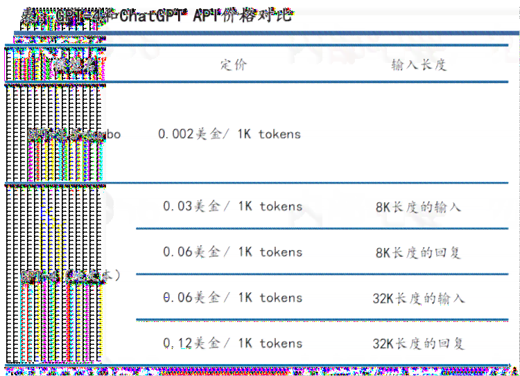 易锐云AI软件：每天写作次数限制详解及其安全性分析