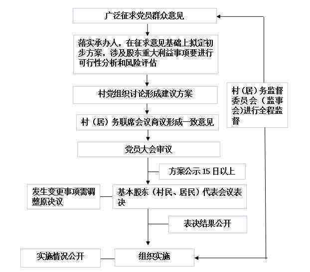 68岁农民工认定工伤流程：包含工亡情况下的认定细节及完整流程表