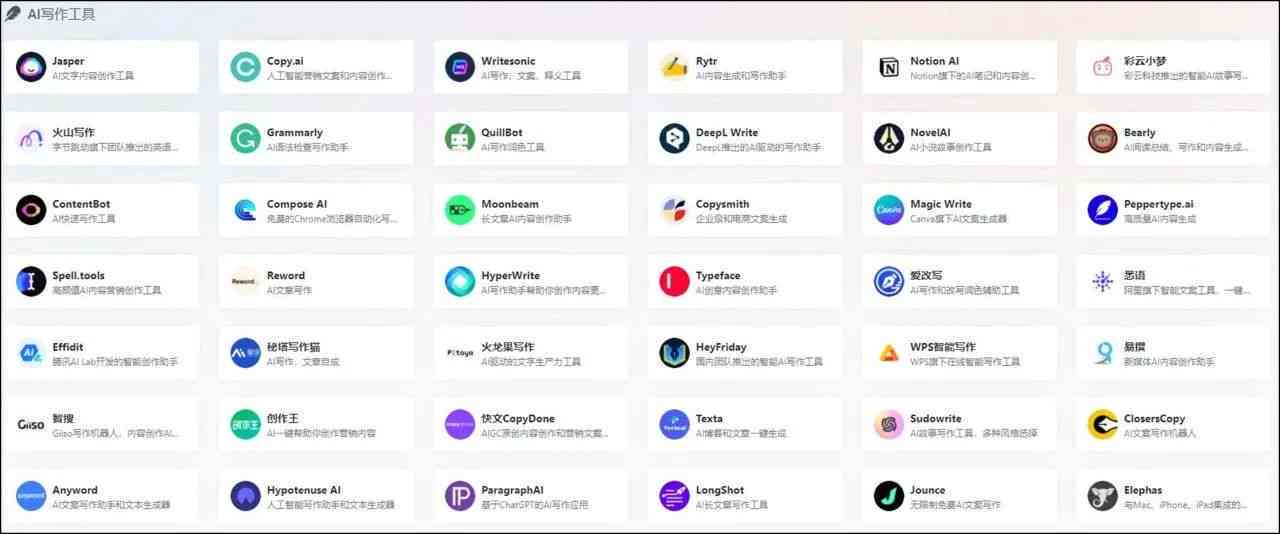 ai创作平台排行