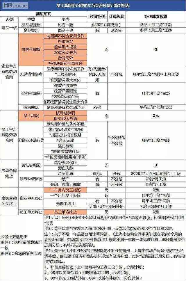 68岁工伤残赔偿价格表：最新查询与详细解读