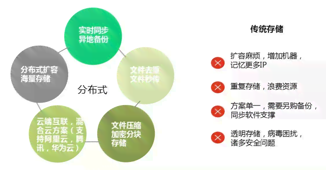 网盘全方位解析：如何高效使用网盘存、分享与同步文件