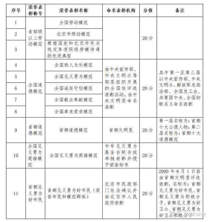 69岁工伤认定与赔偿标准详解：退休年龄工伤权益保障指南