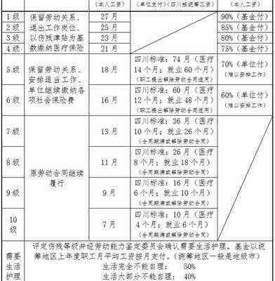 70岁工伤赔偿标准及全面理赔流程解析：如何计算赔偿金额与享受相关权益