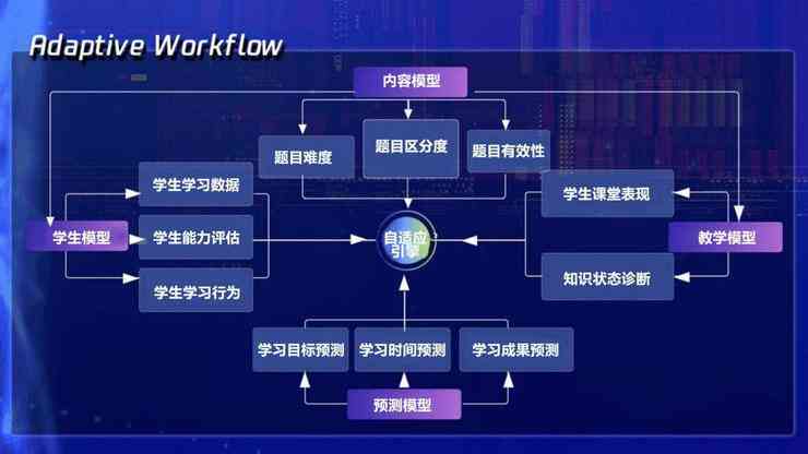智能AI驱动下的英语教学模式革新与学策略探究