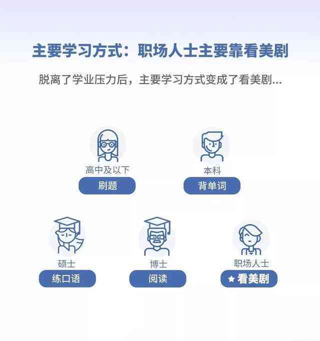 智能AI驱动下的英语教学模式革新与学策略探究