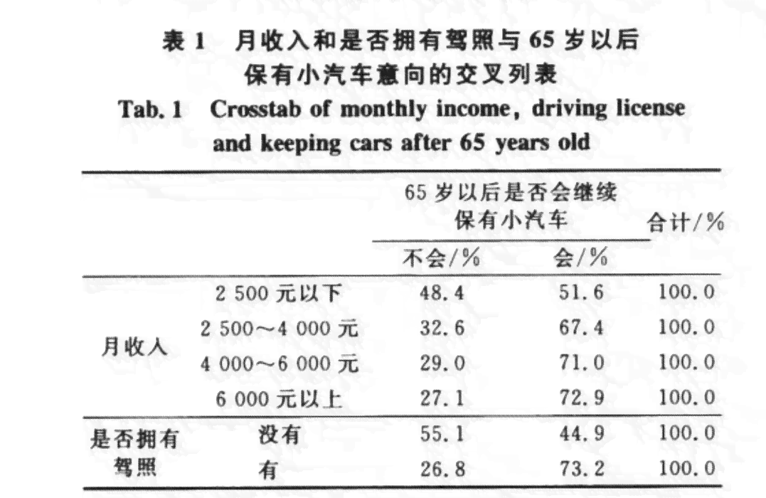 70岁老人工伤认定标准详解：年龄限制、认定条件及法律依据一览