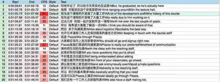 AI智能报告制作指南：从数据整理到表格生成，一站式掌握高效表格制作技巧